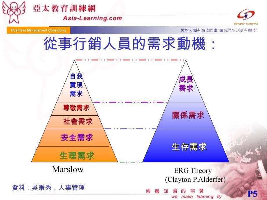 业务主管的管理核心能力强化.ppt_第5页