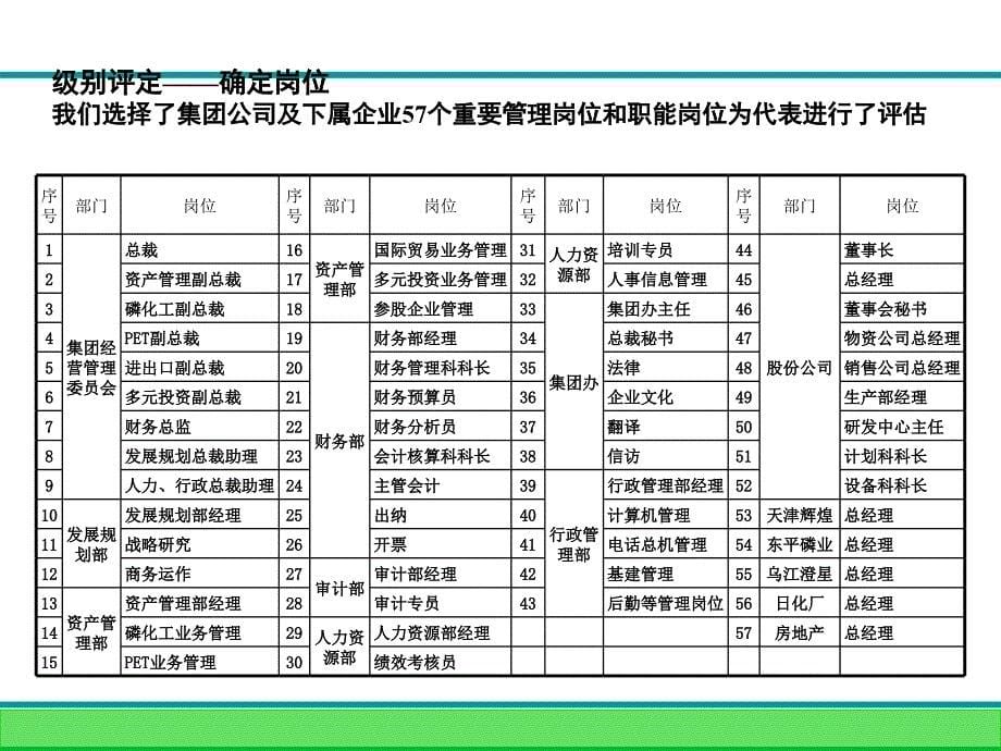 企业薪酬方案与绩效考核体系.ppt_第5页