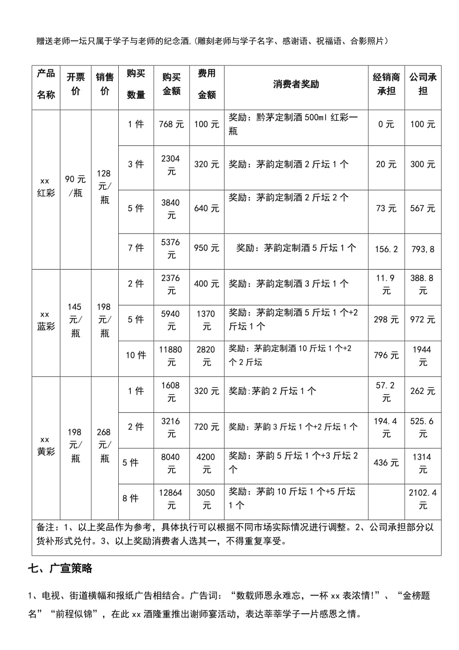 高考升学宴活动促销方案_第4页