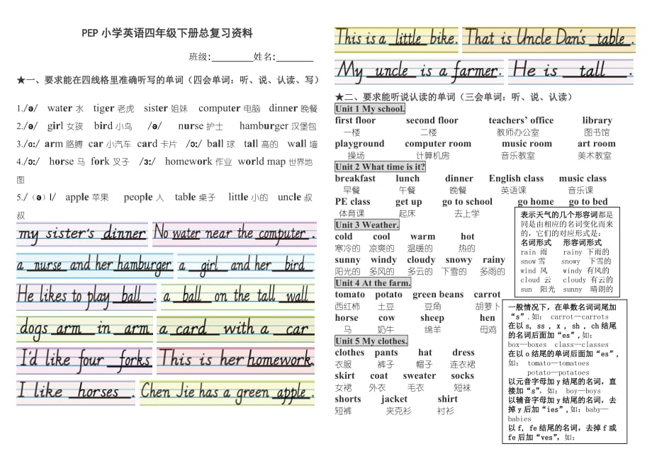 新pep小学英语四年级下册总复习资料_第1页