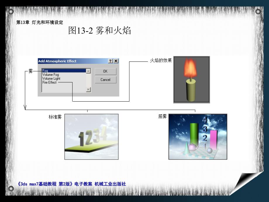 dmax灯光和环境设定培训讲义.ppt_第2页