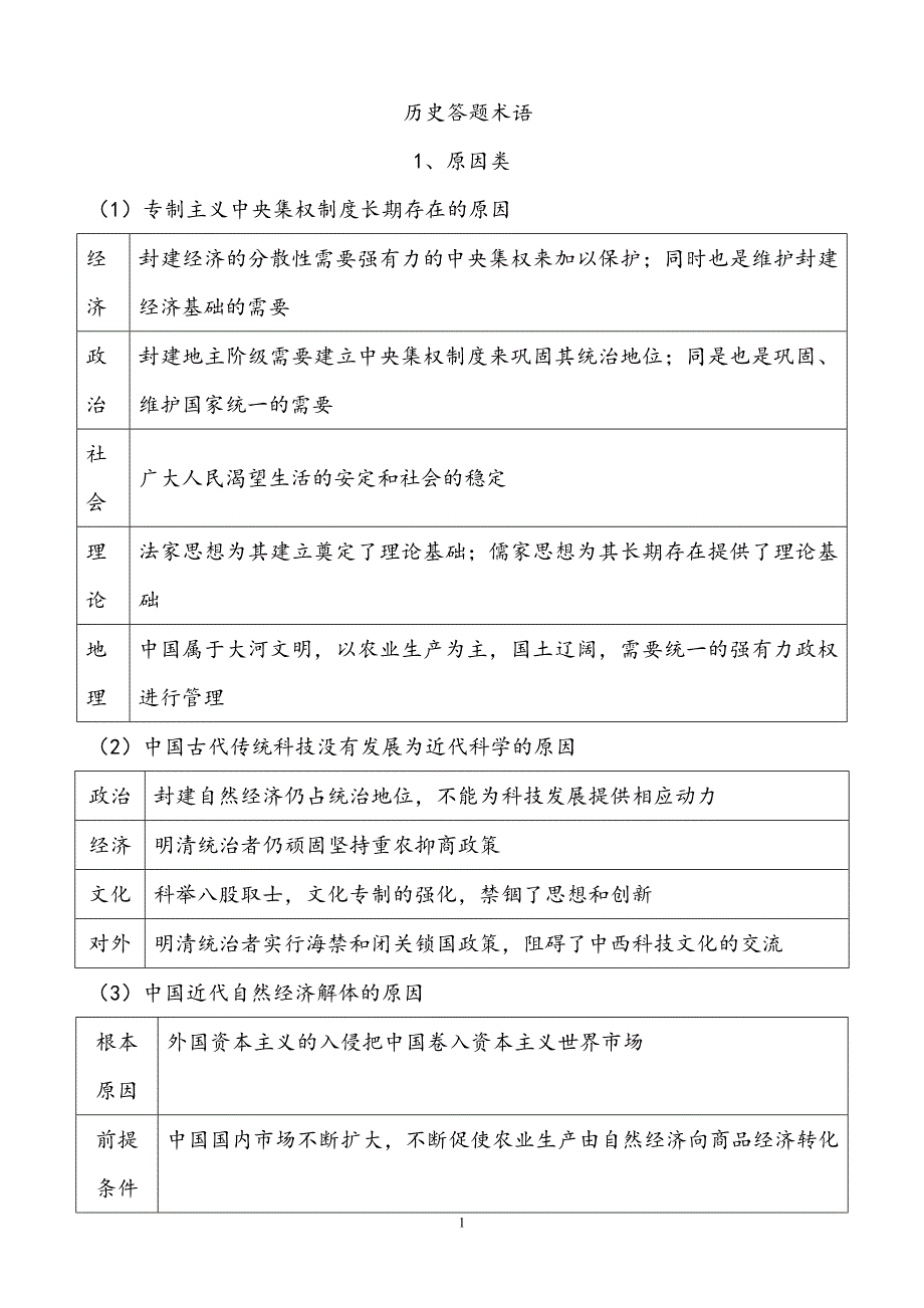 高中历史术语汇总_第1页