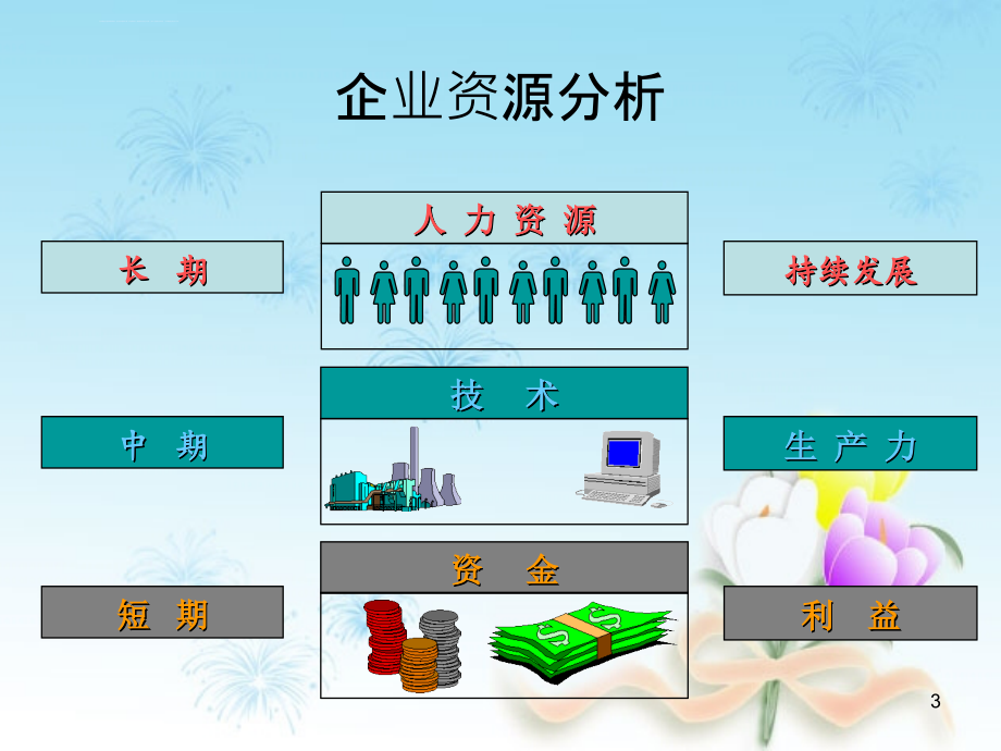 人力资源管理培训课件_28_第3页