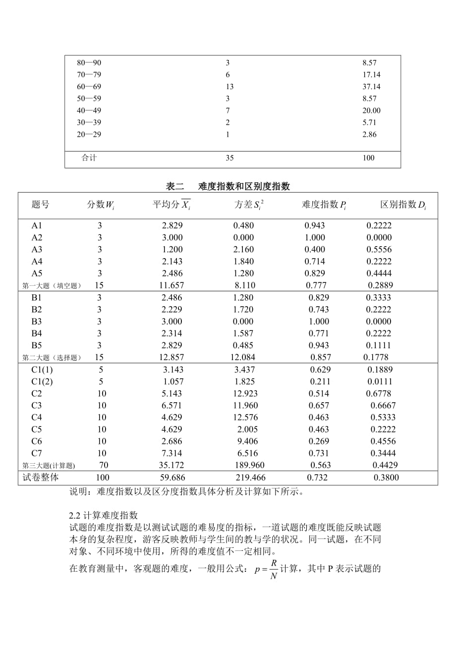 高等数学试卷质量分析报告_第2页