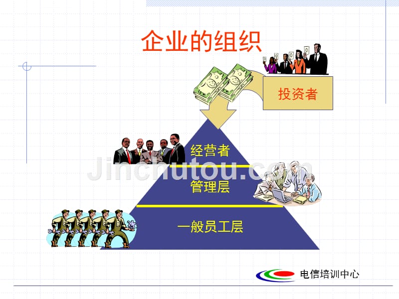 企业本质与人际关系的讲解.ppt_第3页