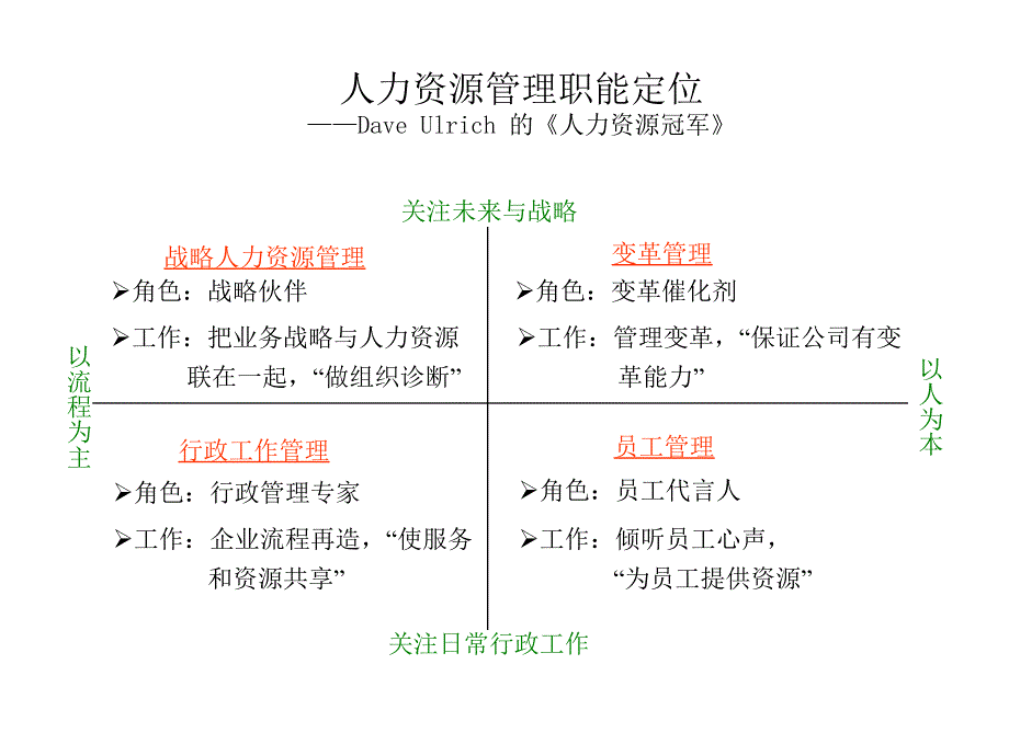 人力资源工作者角色定位与修养.ppt_第2页