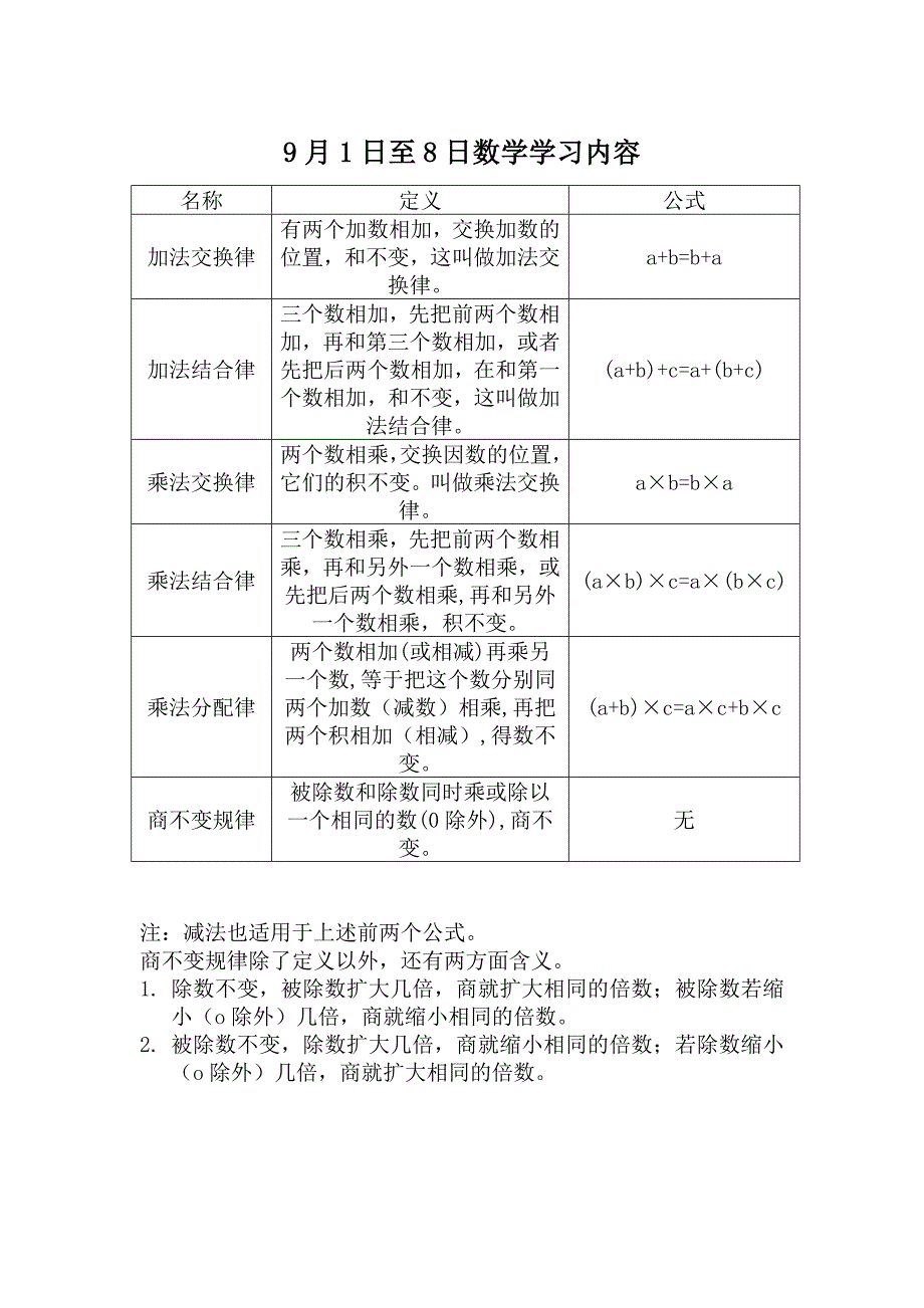 小学四年级上加法交换律-结合律-乘法交换结合分配律及商不变规律汇总_第1页