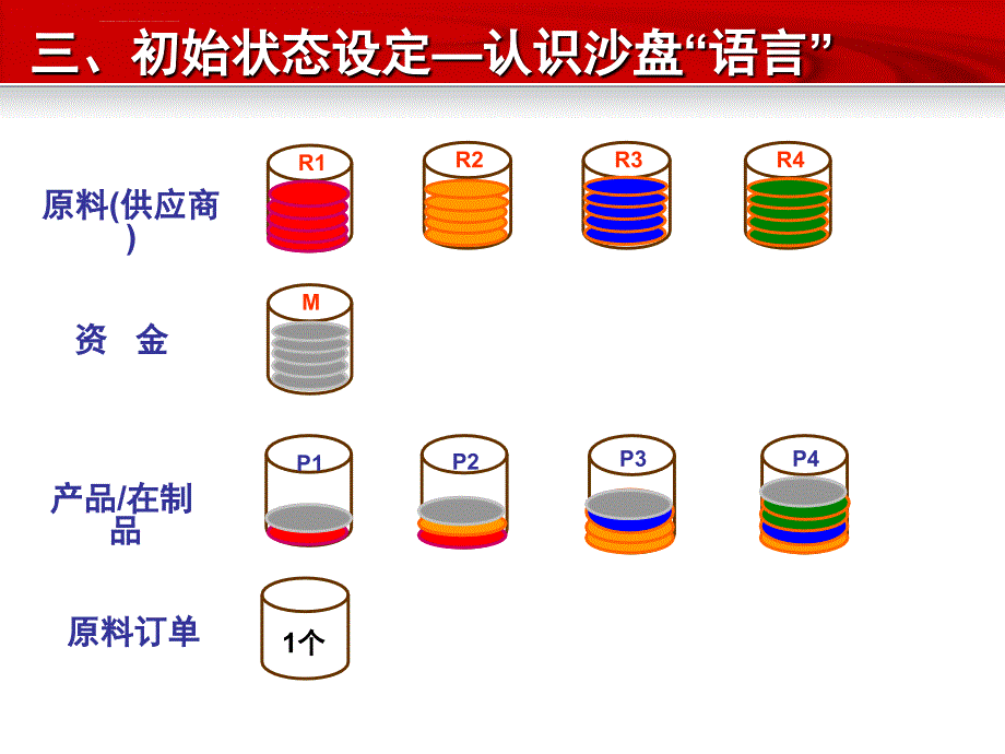 企业经营沙盘模拟大赛培训讲义.ppt_第3页