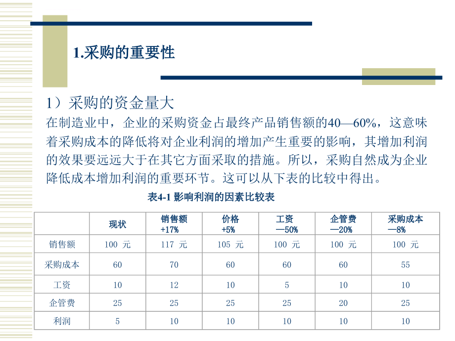 上海现代物流人才培训中心之物流管理.ppt_第4页