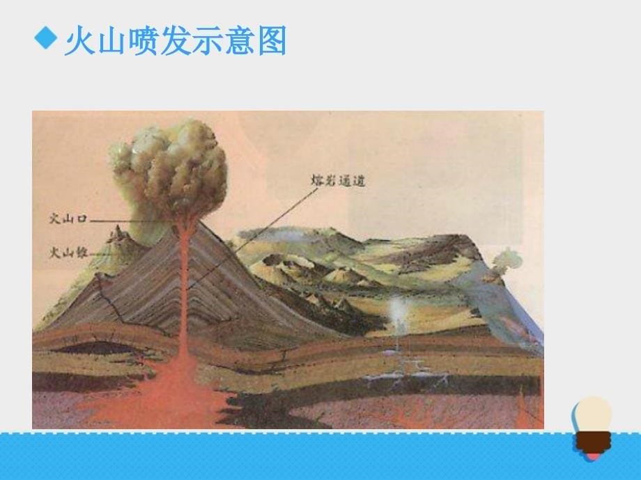 六年级上册科学课件-2.4 火山和地震｜苏教版 (共15张PPT)_第5页