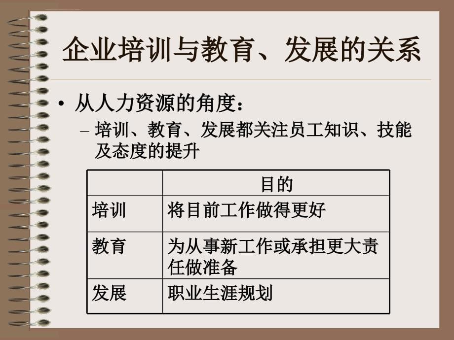 企业培训体系的建立.ppt_第5页