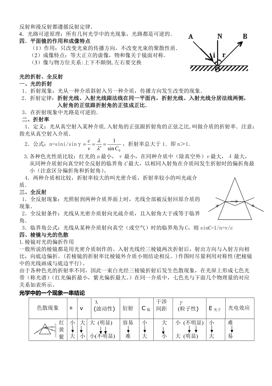 高中物理光学知识点_第2页