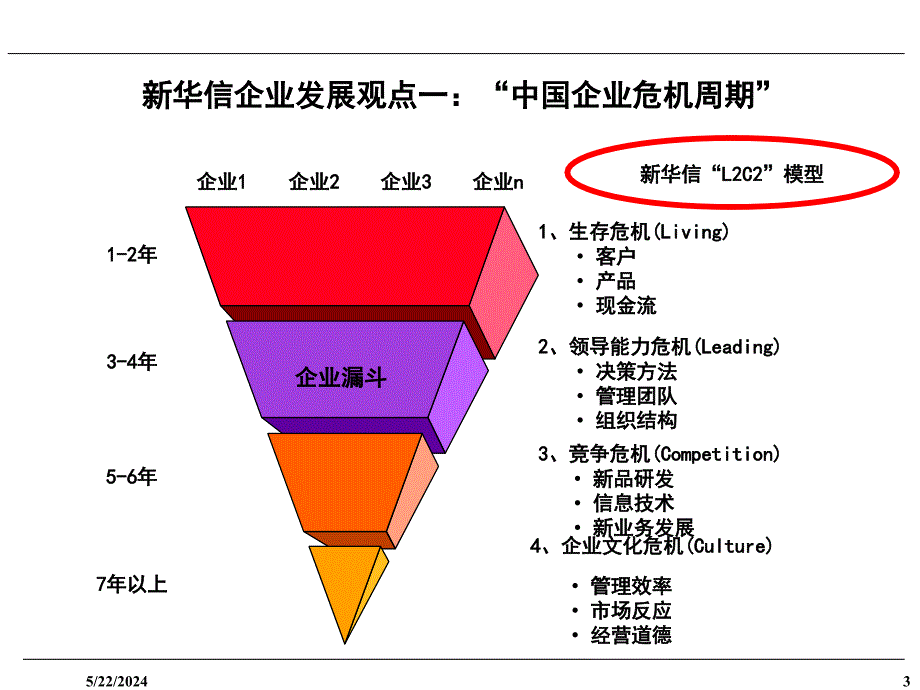 人力资源战略性管理案例.ppt_第4页