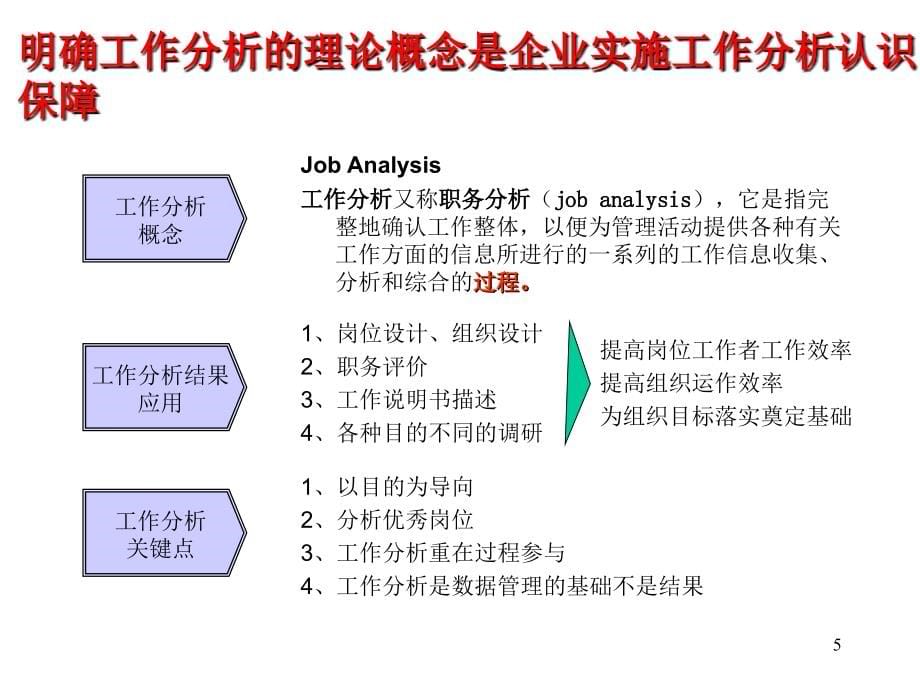 人力资源管理工作分析操作.ppt_第5页