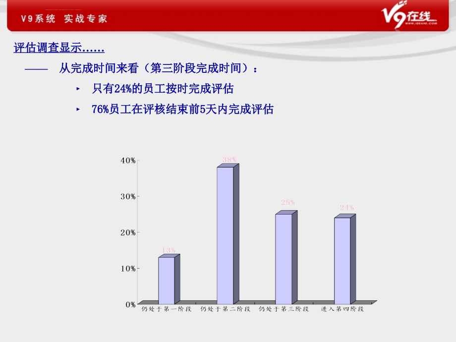 人力资源管理之绩效管理全程实战培训.ppt_第3页