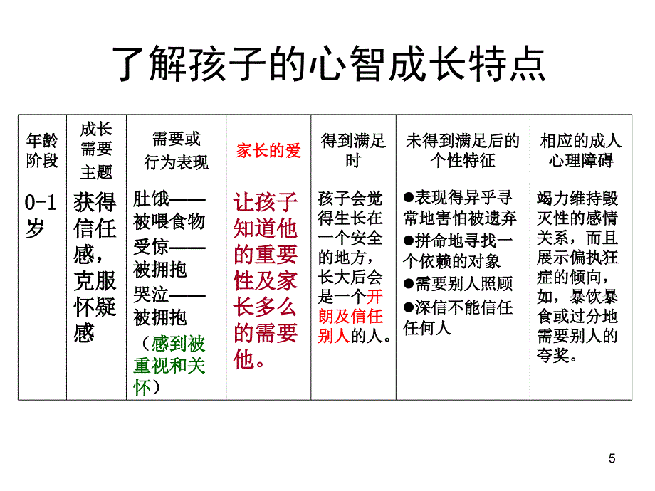 亲子沟通对孩子健康成长的重要性_1_第2页