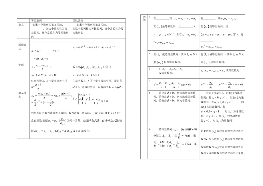 数学必修五知识点与题型_第3页