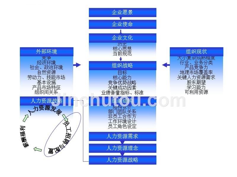 《招聘面试技术培训》有效应用面试精心选用人才.ppt_第5页