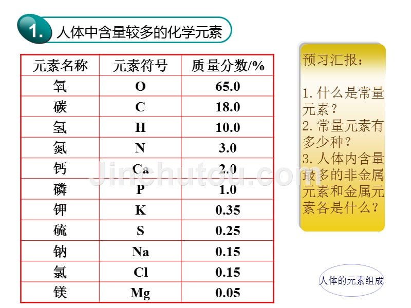 课题二-化学元素与人体健康_第3页