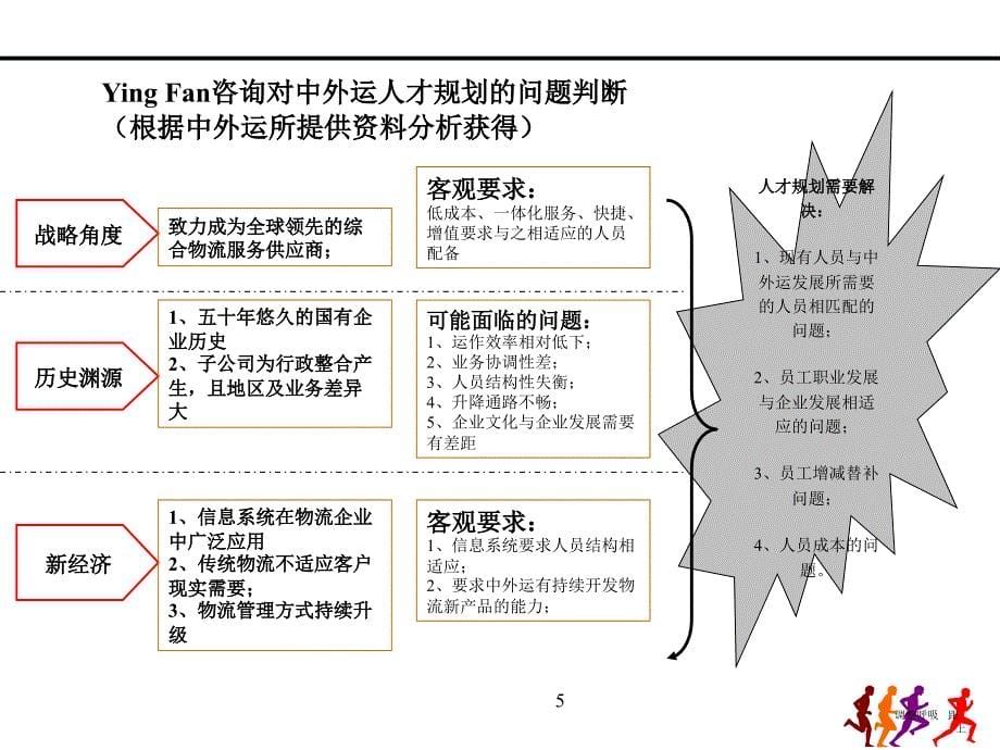 人力资源战略规划项目建议书.ppt_第5页