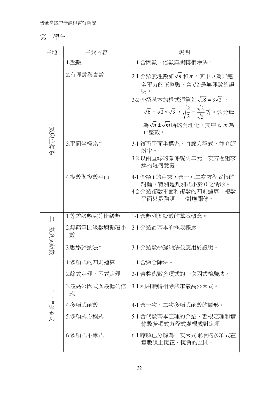 面对高考普通高级中学必修科目「数学」课程纲要_第2页