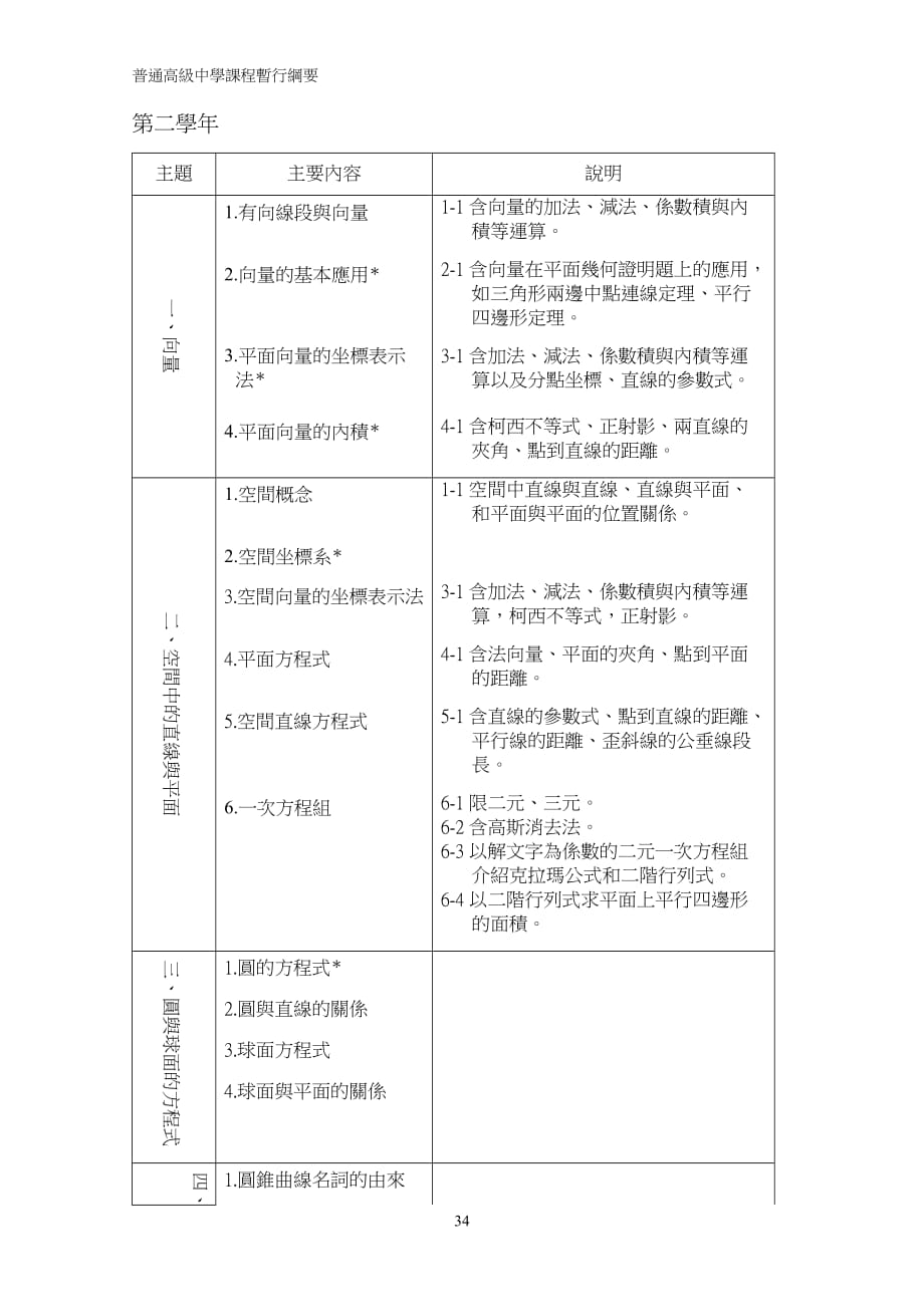 面对高考普通高级中学必修科目「数学」课程纲要_第4页