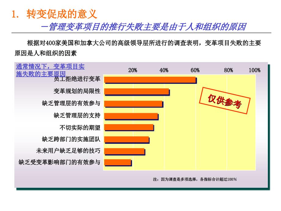 业务变革项目转变促成行动及沟通计划书.ppt_第4页