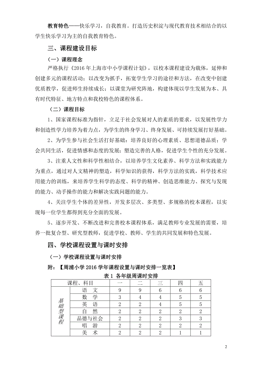 学科大组长岗位职责-上海浦东新区周浦小学_第2页