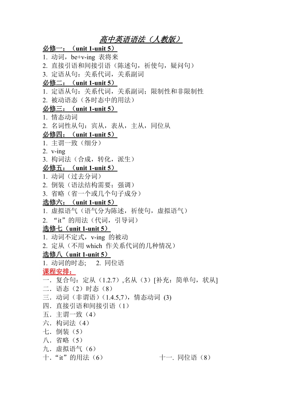 高中英语语法(人教版)_第1页