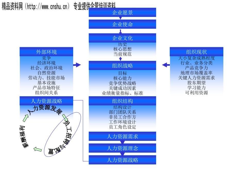 中化石油面试技巧与招聘理念.ppt_第5页