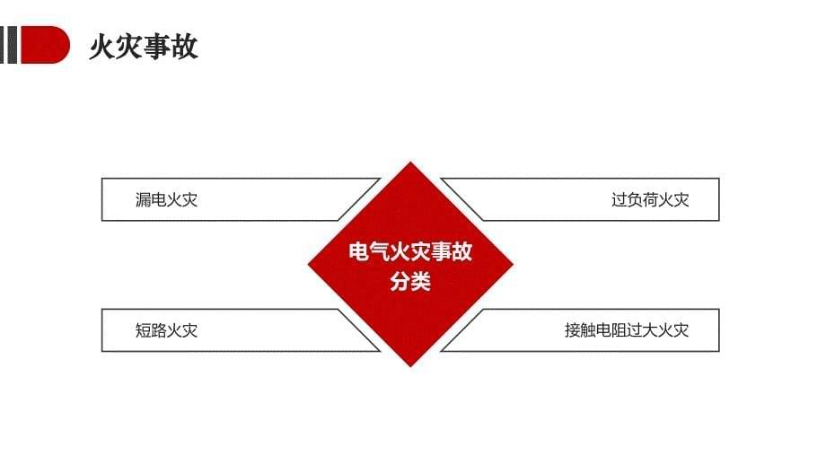 应急救援典型事故案例专题培训_第5页