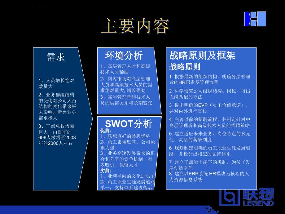 人力资源三年规划课件.ppt_第2页