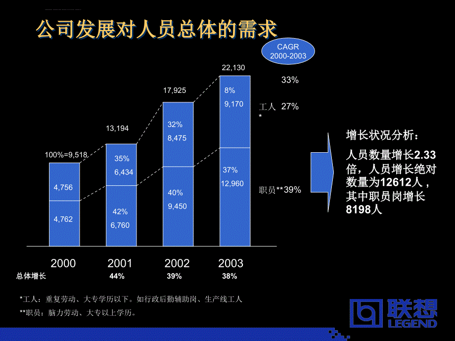 人力资源三年规划课件.ppt_第3页