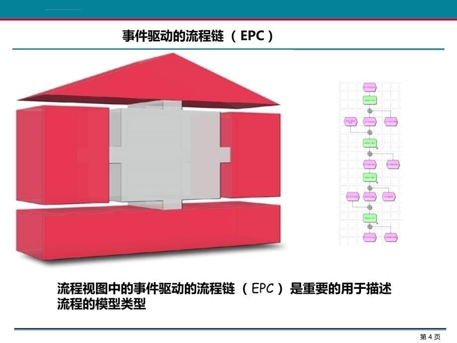 arisepc建模专项培训.ppt_第5页