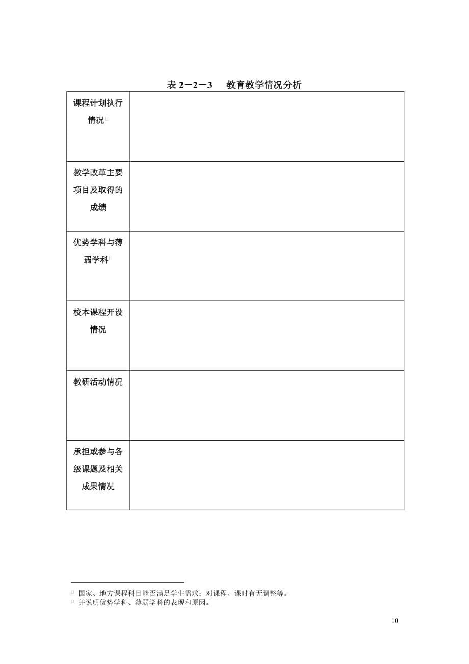 初中学校发展规划工作用表_第5页