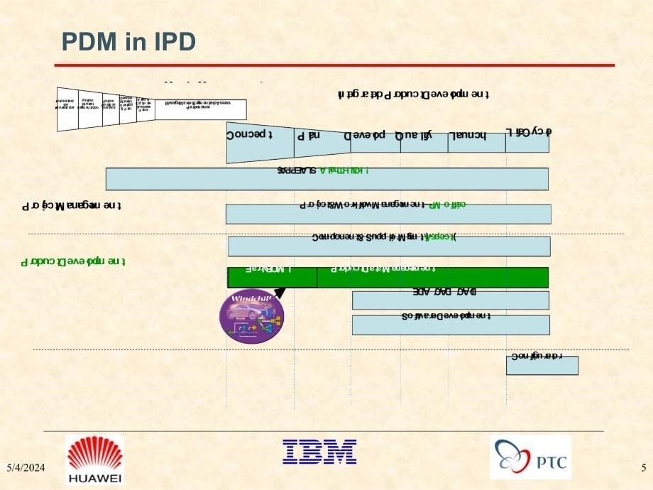 pdm的基本概念培训资料.ppt_第5页