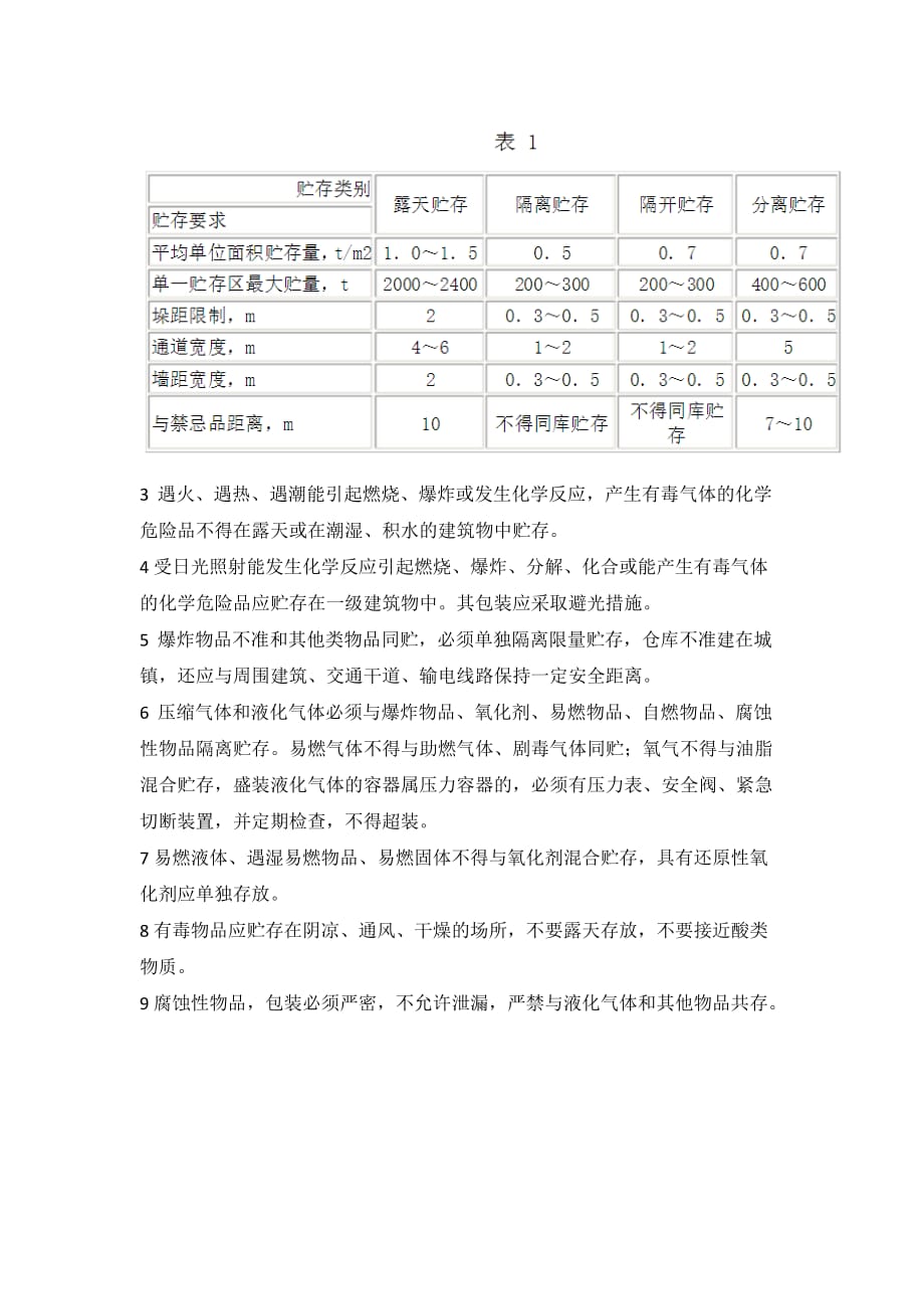 现场危险化学品储存管理制度_第4页