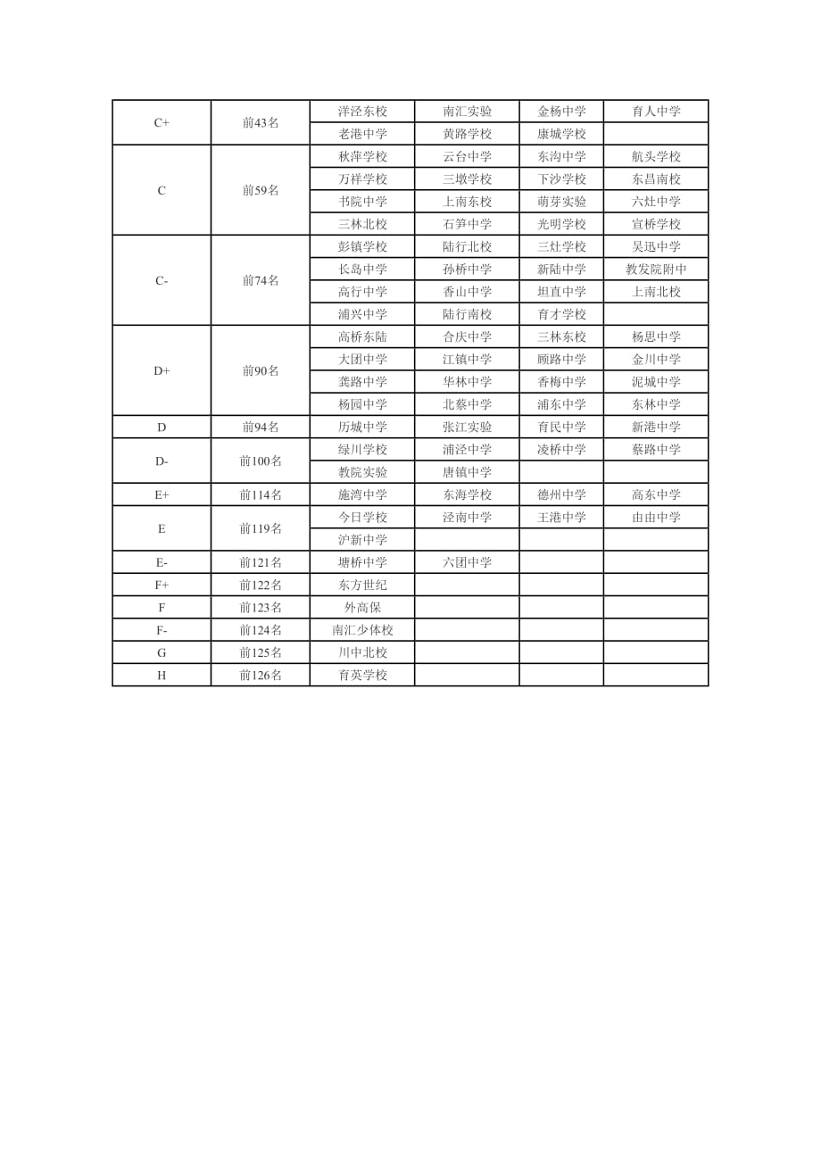 浦东初中排名_第2页