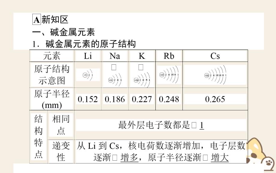 2017-2018学年高中化学 第一章 物质结构元素周期律 第一节 元素周期表第2课时课件2 新人教版必修2_第3页