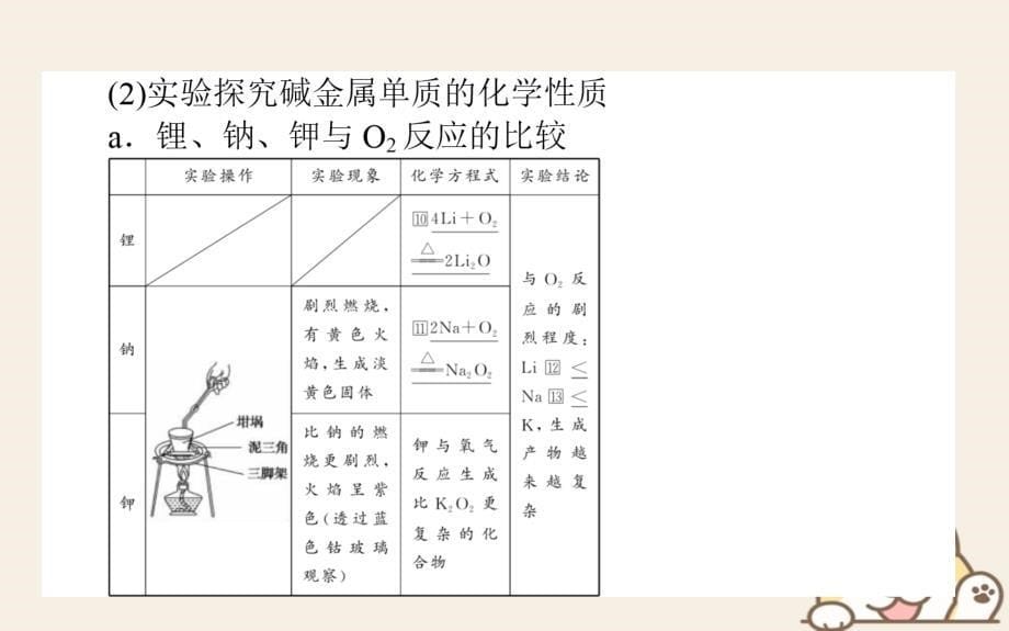 2017-2018学年高中化学 第一章 物质结构元素周期律 第一节 元素周期表第2课时课件2 新人教版必修2_第5页