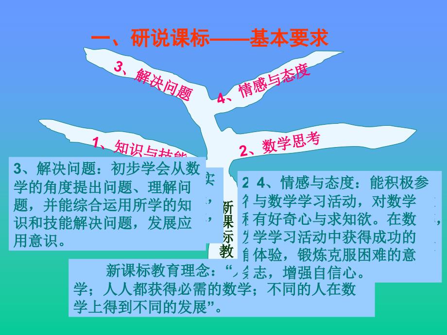 数学九年级下册研课标说教材说课课件_第3页