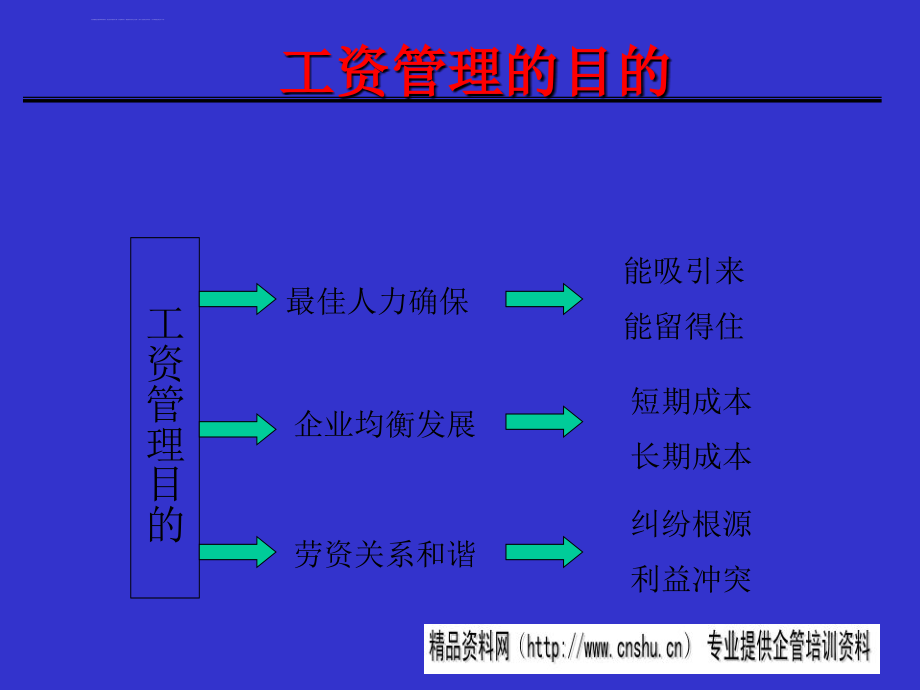 人力成本与企业薪资体系.ppt_第3页