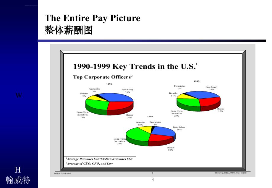 以股权为基础的薪酬制度与长期奖励计划.ppt_第4页