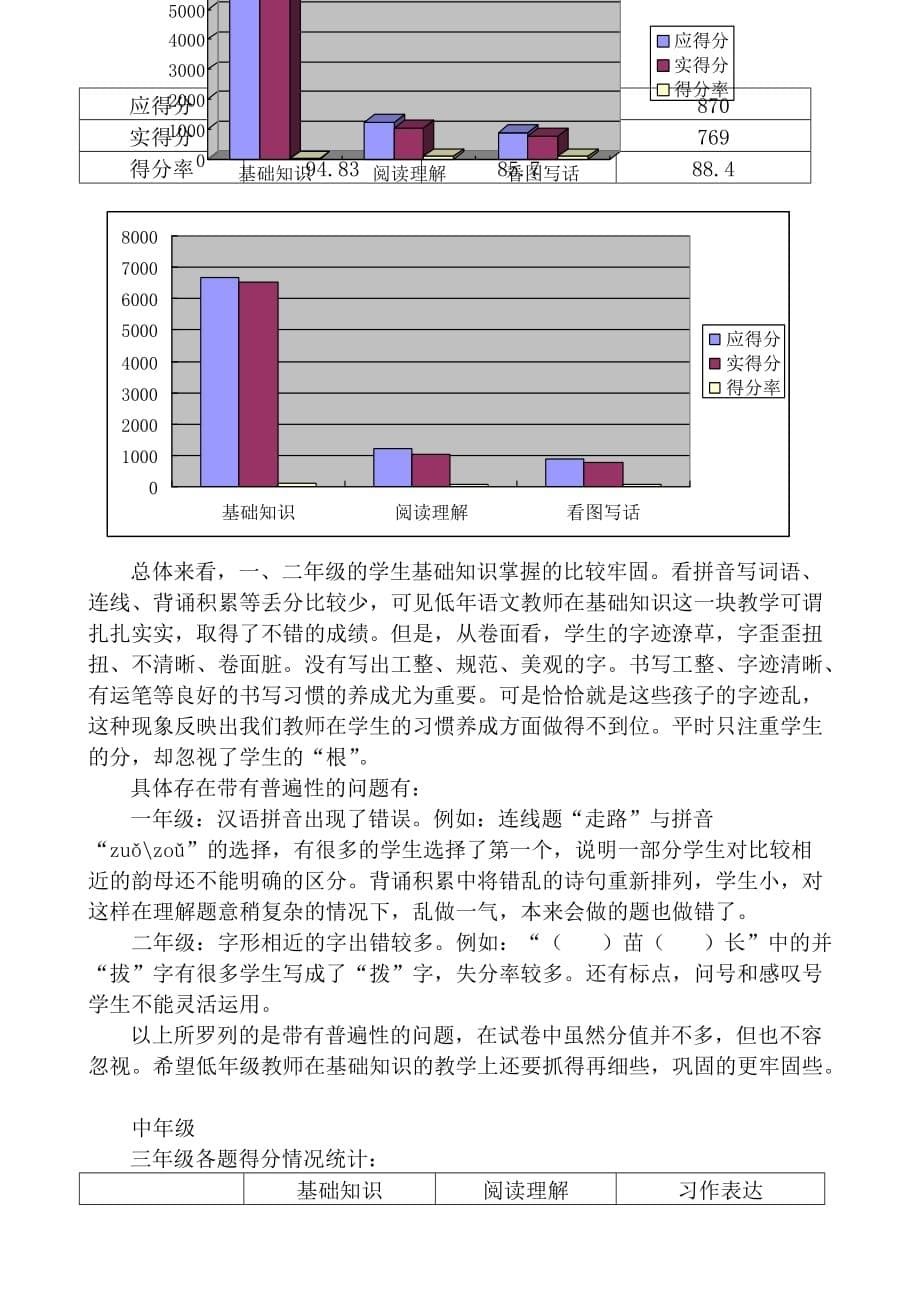 小学语文学科质量分析报告_第5页