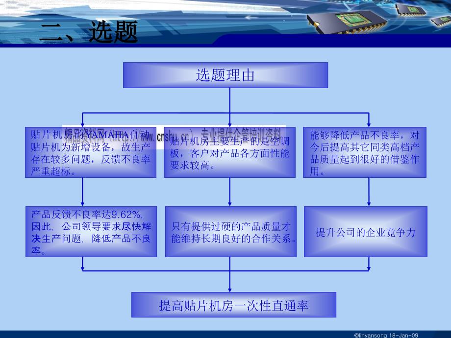 如何提高smt贴片机房一次性直通_第3页