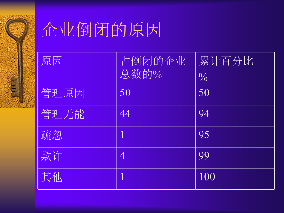 财务危机管理实务_第4页