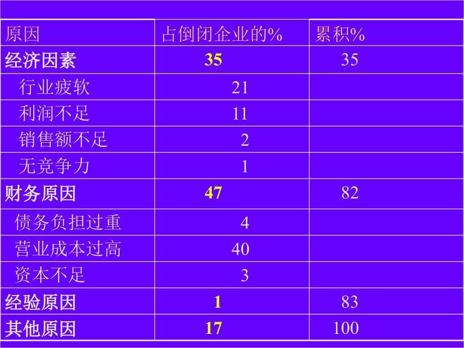 财务危机管理实务_第5页