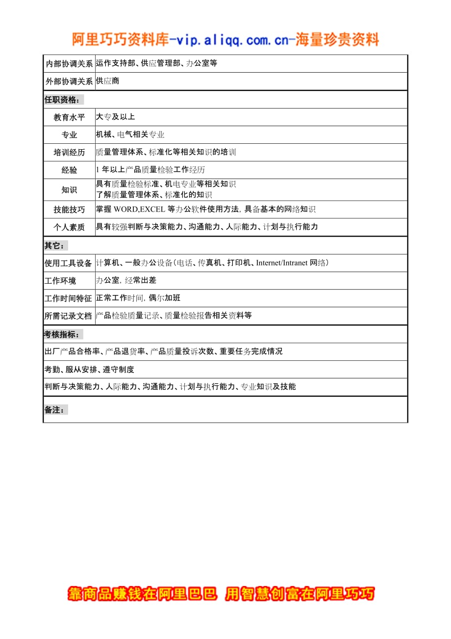 宁波华能贸易公司技术品管部经理职务说明书_12_第2页