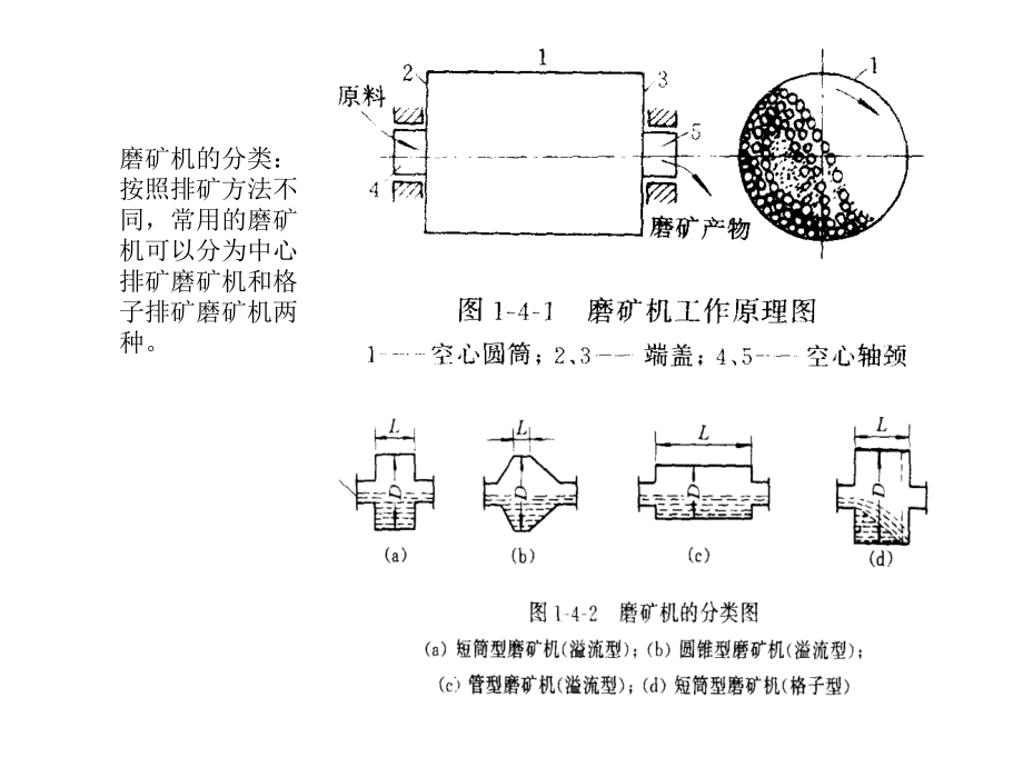 三磨矿及磨矿设备培训课件_第3页