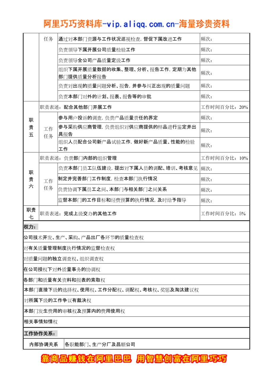 湖北新丰化纤公司财务审计部资金管理职务说明书_6_第2页